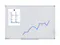 Whiteboard Lakkert